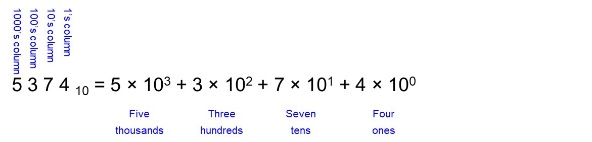 figure 1-4