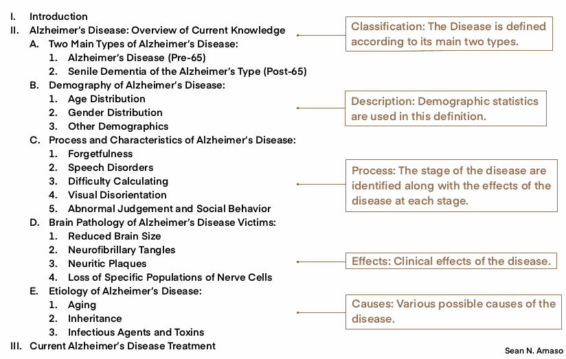 Figure 15: Outline of a report that uses extended definition (This view shows how different sources of definition can be used to write an extended definition):  Classification, Description, Process, Effets, and Causes