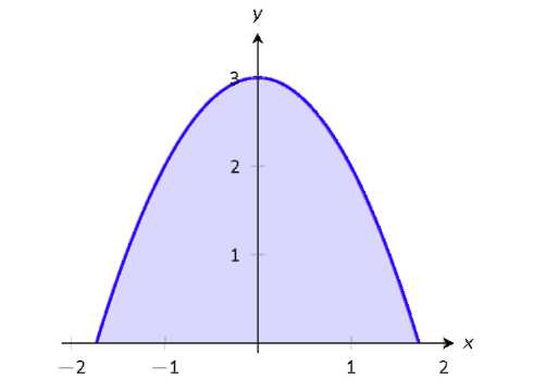 A graph with a shaded region. 