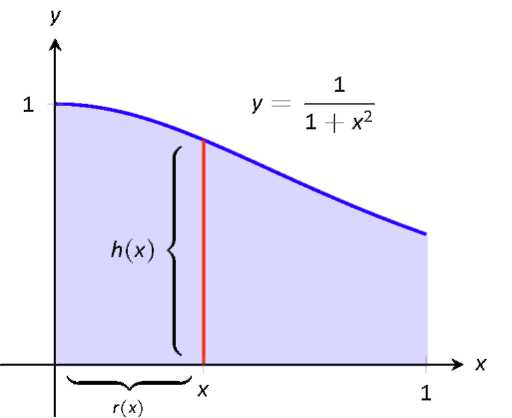 A graph with lines and a shaded region.