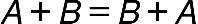 A plus B equals B plus A