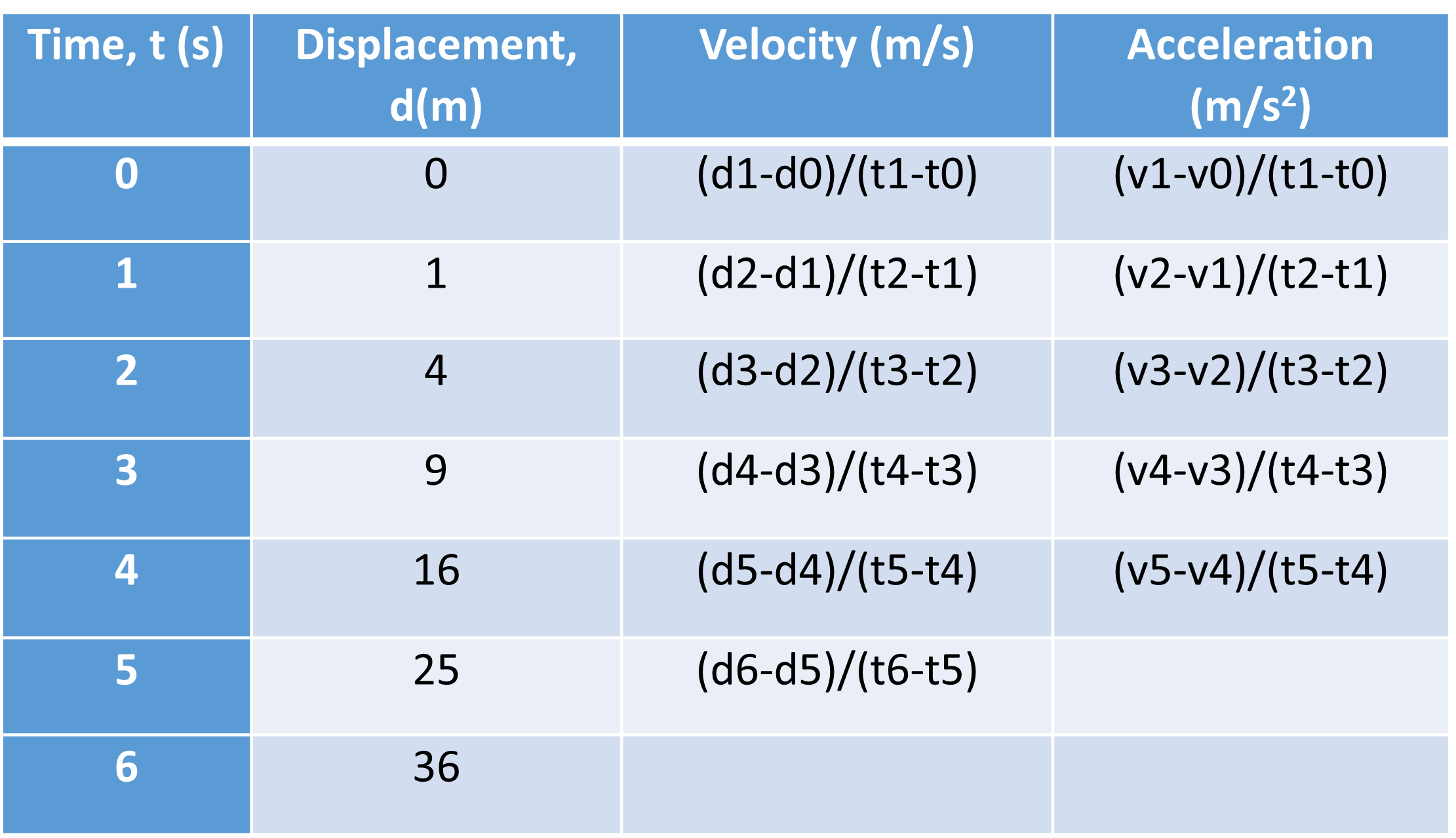 Position, velocity, and acceleration | Skanda Vivek