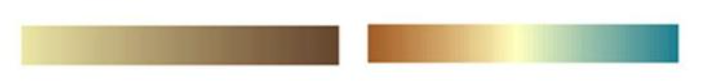 sequential and divergent color classifications