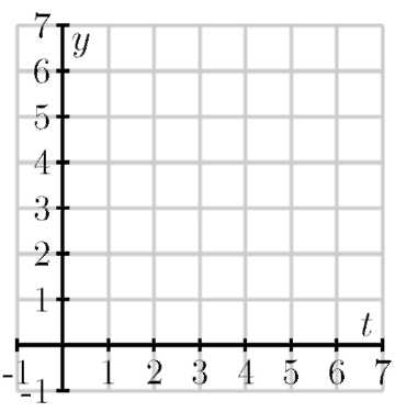 A graph to plot.