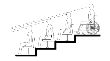 diagram of raked seating and sightlines 