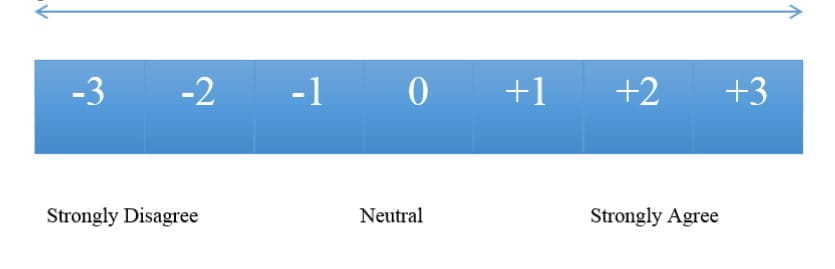 Figure 13.1 - Persuasion Continuum