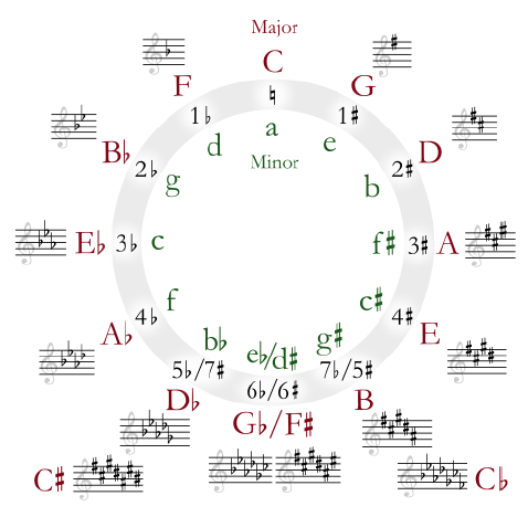 “Music Appreciation” on OpenALG