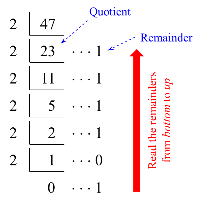 figure 1-6