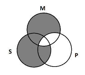Three overlapping circles, S, M, and P. The part of M that does not overlap P is shaded out, and the part of S that does not overlap M is shaded out.