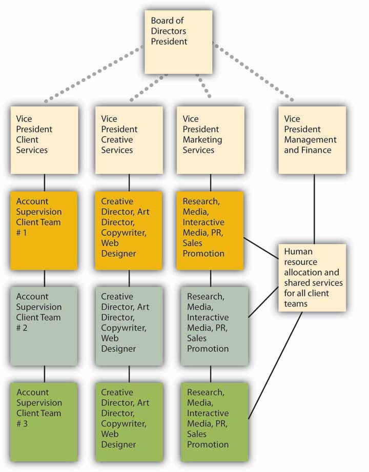 Description: http://images.flatworldknowledge.com/solomon/solomon-fig02_011.jpg