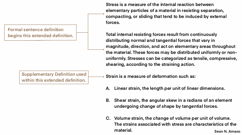 Figure 13: A formal sentence definition used in an extended definition; supplementary definition used within the extended definition
