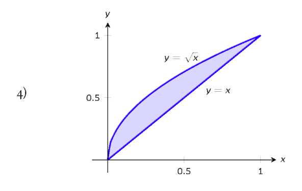 A graph with a shaded region. 
