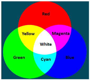 “Chapter 5 - Map Symboles, Visual Variables, Color” in “Introduction to ...