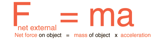 Newton's 2nd law | Hyperphysics