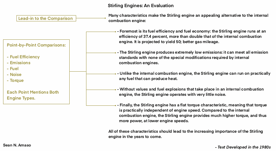 Figure 3: Short paragraph-length comparison. Start with Lead-in to the Comparison, then have point-by-point comparisons with each point mentioning both topics being compared.