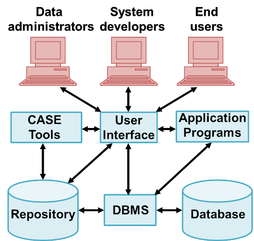 Introduction to Database Management Systems - Mid-Term, CS 411, Exams  Deductive Database Systems