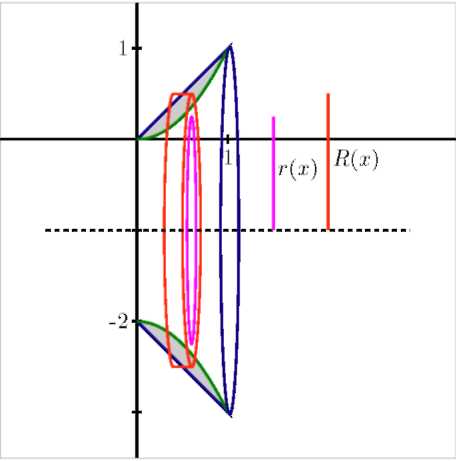 A diagram of curves and radii.