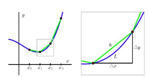 Two graphs with two curves each.