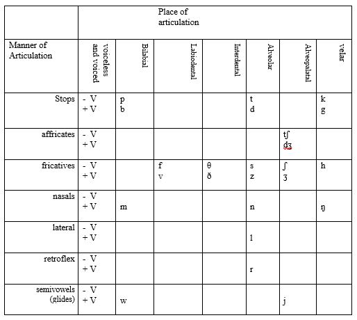 Figure 9.2