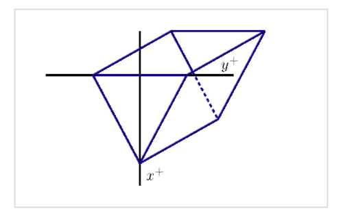 A triangular shape on a graph.