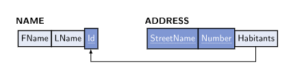 diagram for problem 3.2