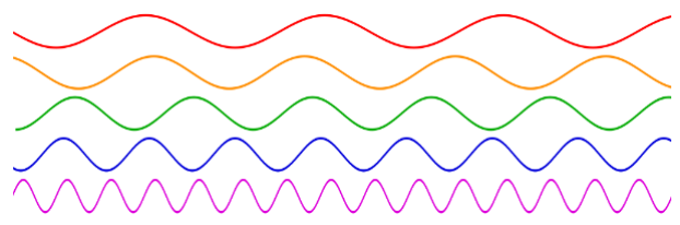warm and cool colors