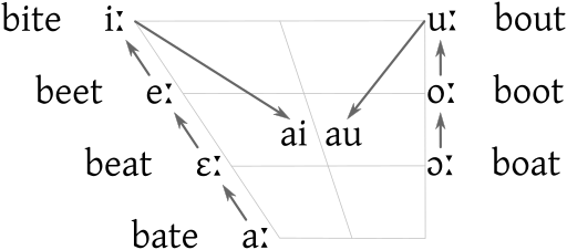 Figure 7.8
