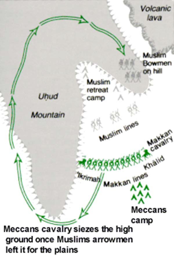 Map of the Battle of Uhud