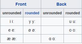 Figure 5.5