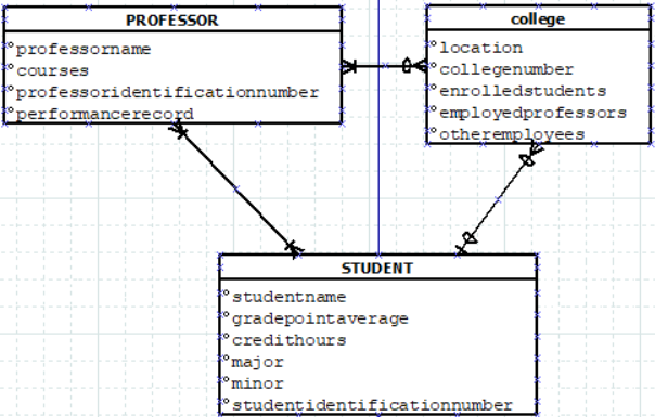 Solved Please use Chen model to provide the ER/EER diagram