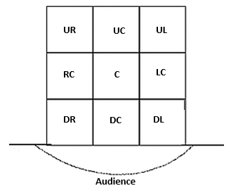 a diagram of a general stage layout 