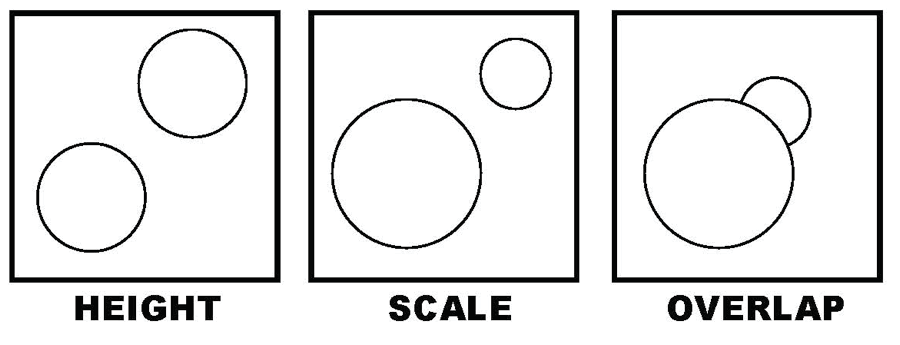 Height, Scale, and Overlap 