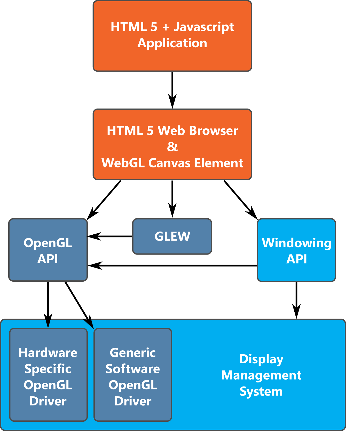 introduction-to-computer-graphics-with-webgl-in-computer-graphics