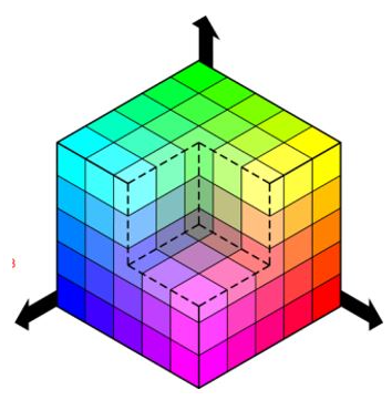RGB cube