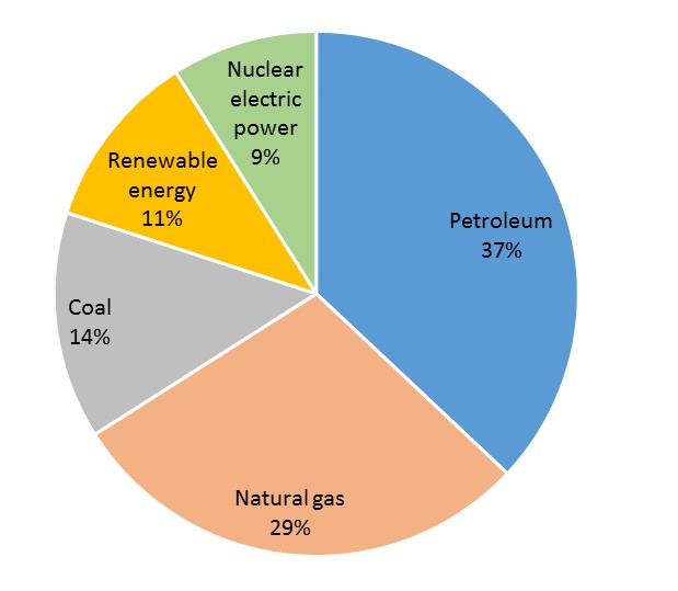 chapter-3-non-renewable-energy-in-introduction-to-environmental