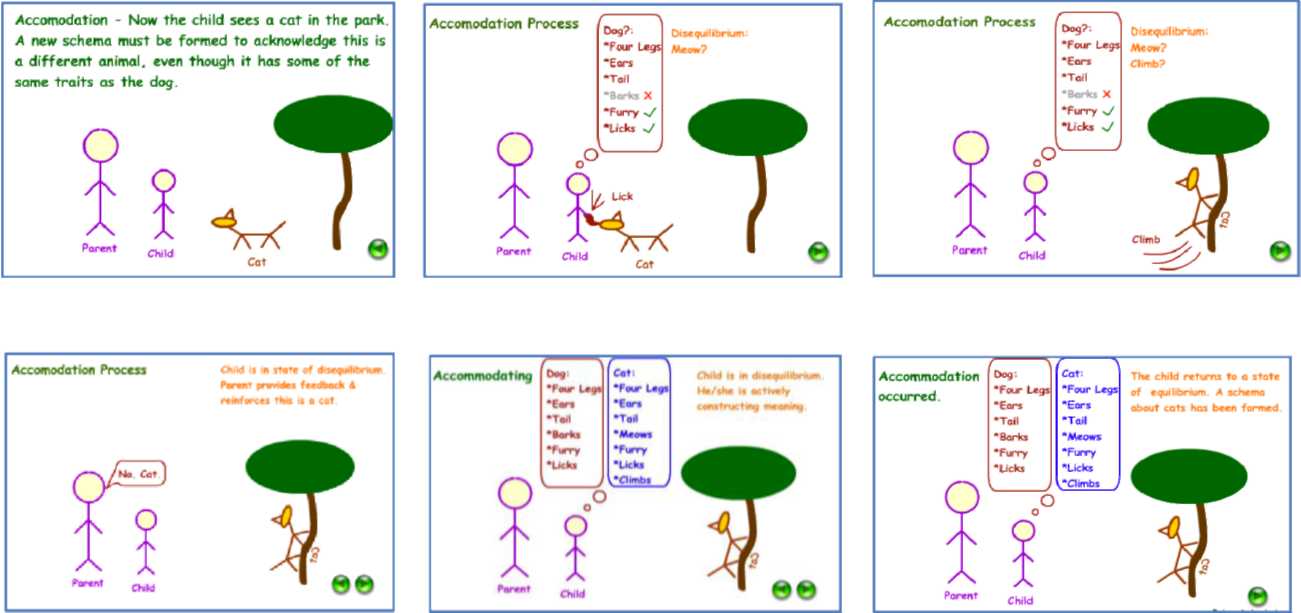 Educational Learning Theories OpenALG