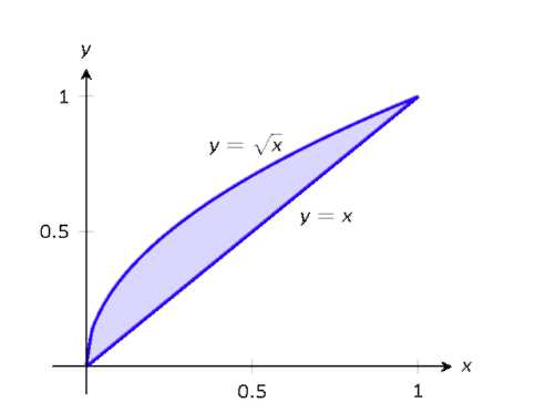 A graph with a shaded region. 