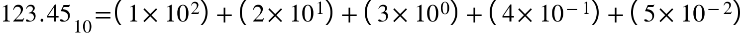 123.45 subscript 10 equals open parentheses 1 cross times 10 squared close parentheses plus open parentheses 2 cross times 10 to the power of 1 close parentheses plus open parentheses 3 cross times 10 to the power of 0 close parentheses plus open parentheses 4 cross times 10 to the power of negative 1 end exponent close parentheses plus open parentheses 5 cross times 10 to the power of negative 2 end exponent close parentheses