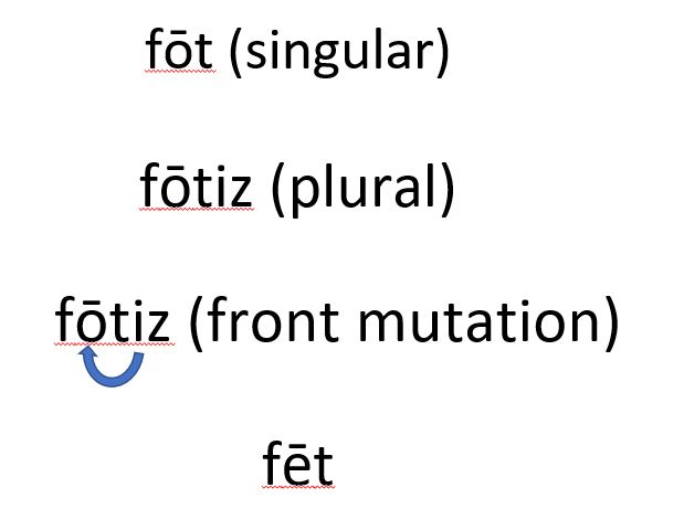 Figure 5.6