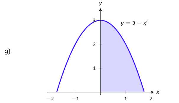 A graph with a shaded region. 