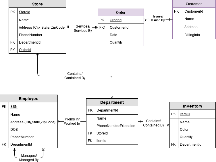 Создать er диаграмму в sql