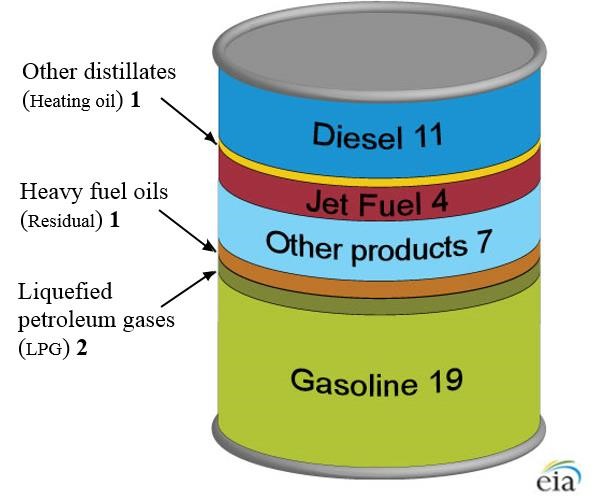 “Chapter 3 - Non-Renewable Energy” in “Introduction to Environmental ...