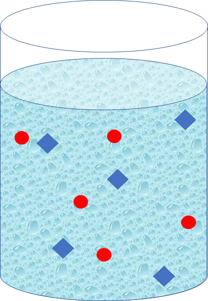 A diagram of a beaker filled 3/4th of the way with water and two different solute particles (5 red circles, and 5 blue diamonds) dispersed evenly throughout the water.