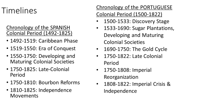 timelines of the spanish and portuguese colonial periods