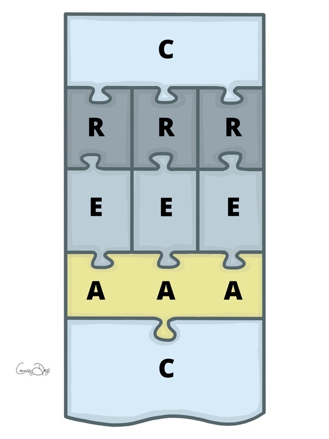Graphic depicting the R allowing for an EEEAAA breakdown