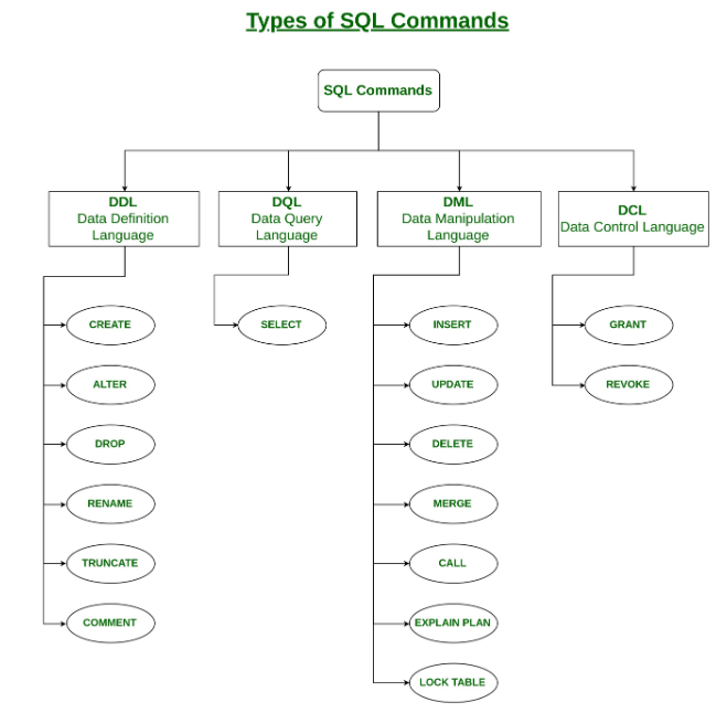 Turing machine for copying data - GeeksforGeeks