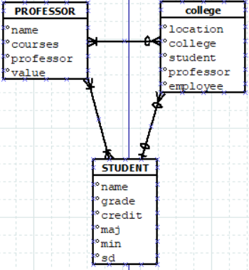 Entity Relationship Diagram Template, The Conference Room