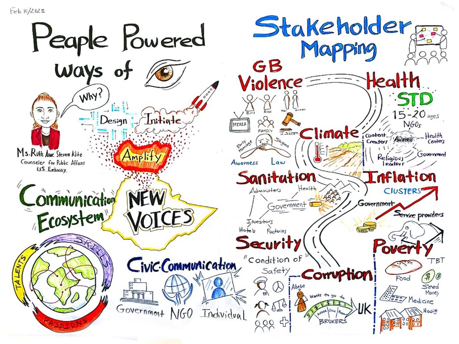 During the training, the program participants learned human-centered design and design thinking strategies to design localized solutions to community news and information needs.