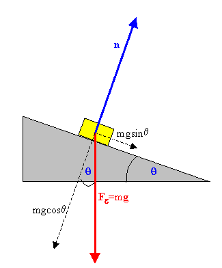 http://labman.phys.utk.edu/phys221core/modules/m3/friction.html