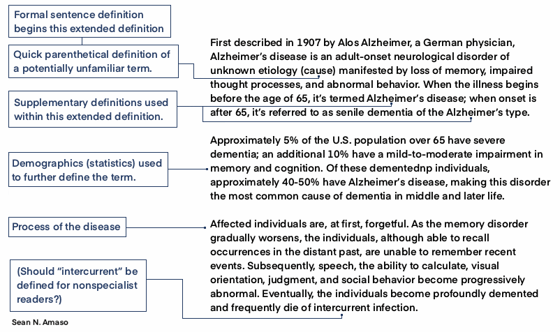 Figure 16: Another extended definition. This one uses additional definitions, description (demographics), process.